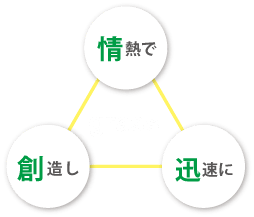 grassは情熱,迅速,創造